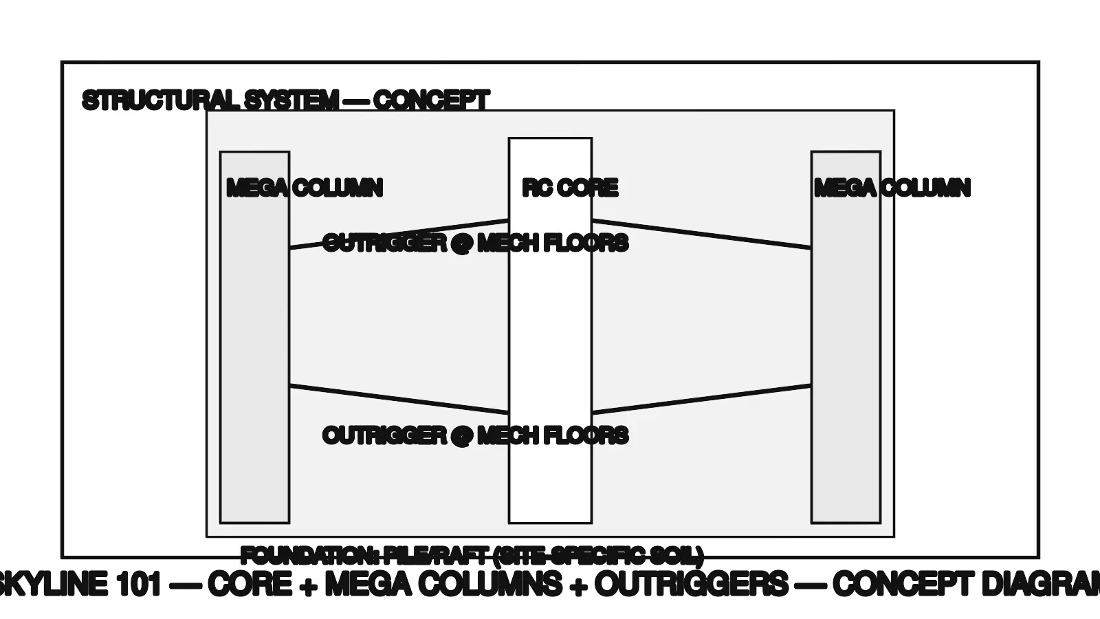 Structural system concept diagram
